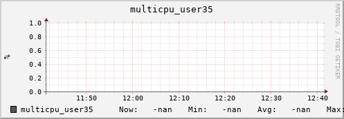 nix01 multicpu_user35