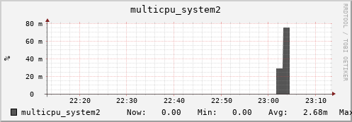 nix01 multicpu_system2