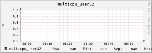 nix01 multicpu_user32