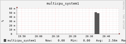 nix01 multicpu_system1