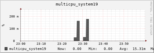 nix01 multicpu_system19