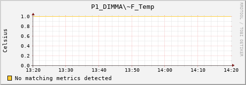 nix01 P1_DIMMA~F_Temp