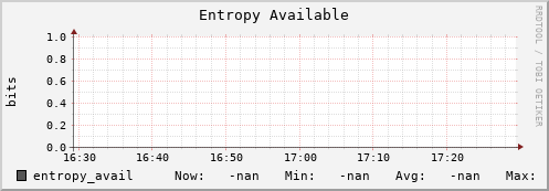 nix01 entropy_avail