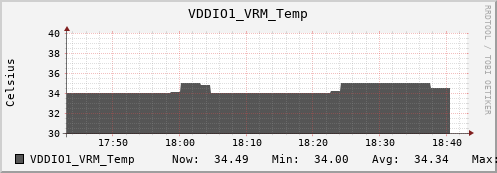 nix01 VDDIO1_VRM_Temp