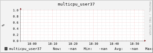 nix01 multicpu_user37