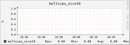 nix02 multicpu_nice10