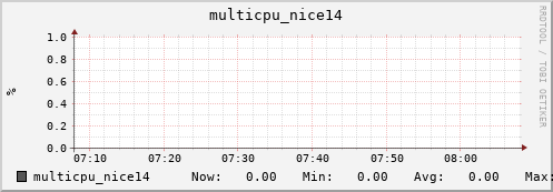 nix02 multicpu_nice14