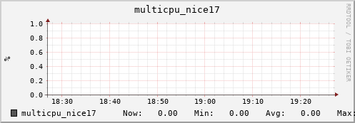 nix02 multicpu_nice17