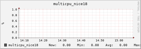 nix02 multicpu_nice18