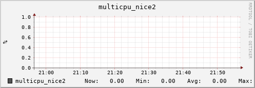 nix02 multicpu_nice2