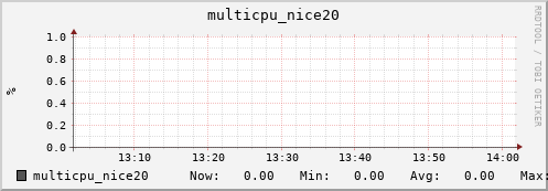 nix02 multicpu_nice20