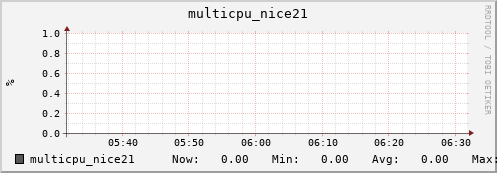 nix02 multicpu_nice21