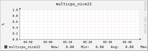 nix02 multicpu_nice22