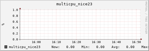 nix02 multicpu_nice23
