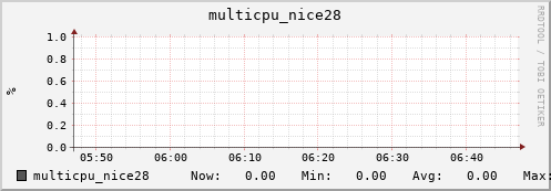 nix02 multicpu_nice28