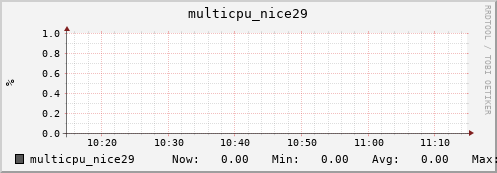 nix02 multicpu_nice29