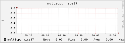 nix02 multicpu_nice37