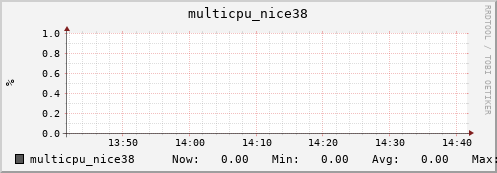 nix02 multicpu_nice38