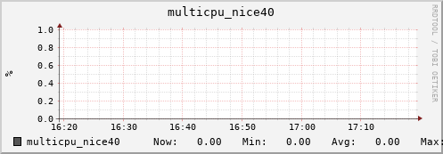 nix02 multicpu_nice40