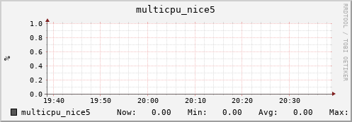 nix02 multicpu_nice5