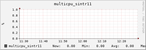 nix02 multicpu_sintr11