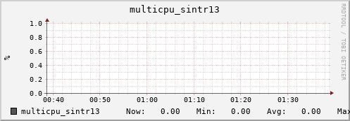 nix02 multicpu_sintr13