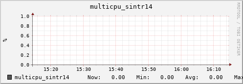 nix02 multicpu_sintr14