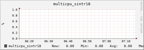 nix02 multicpu_sintr18