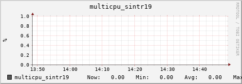 nix02 multicpu_sintr19