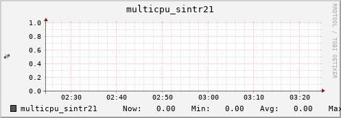 nix02 multicpu_sintr21
