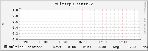 nix02 multicpu_sintr22