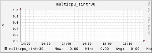 nix02 multicpu_sintr30