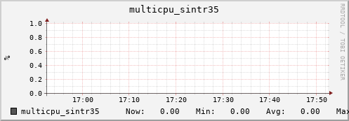 nix02 multicpu_sintr35
