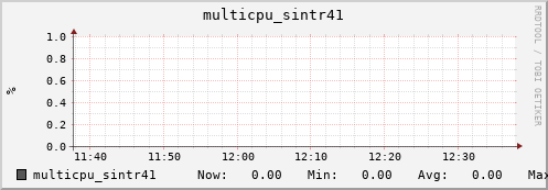 nix02 multicpu_sintr41