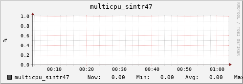 nix02 multicpu_sintr47