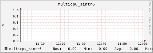 nix02 multicpu_sintr6