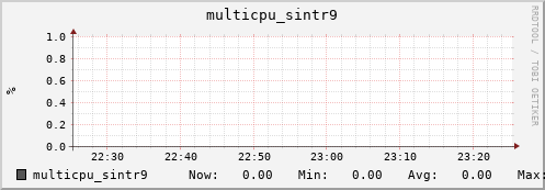 nix02 multicpu_sintr9