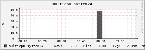 nix02 multicpu_system24