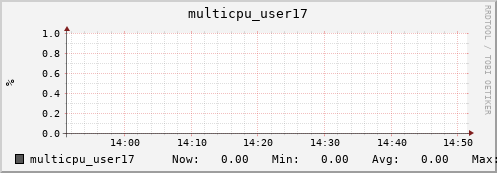 nix02 multicpu_user17