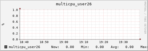 nix02 multicpu_user26