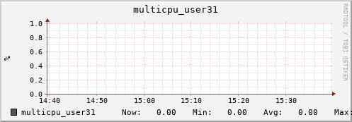 nix02 multicpu_user31