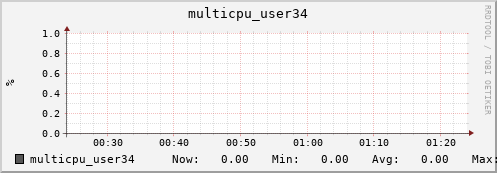 nix02 multicpu_user34