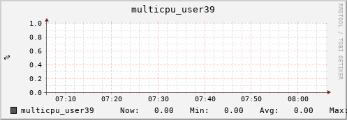 nix02 multicpu_user39