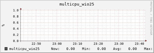 nix02 multicpu_wio25