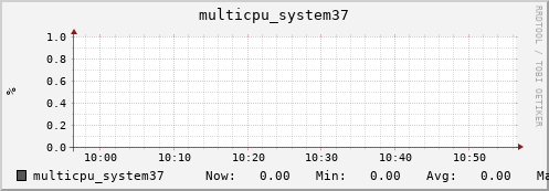 nix02 multicpu_system37