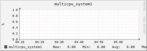nix02 multicpu_system1