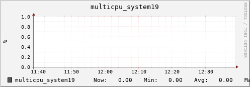 nix02 multicpu_system19