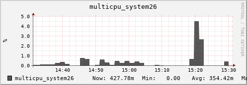 nix02 multicpu_system26