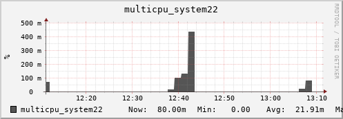 nix02 multicpu_system22