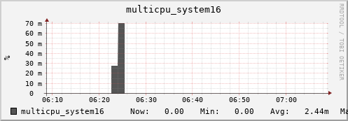 nix02 multicpu_system16